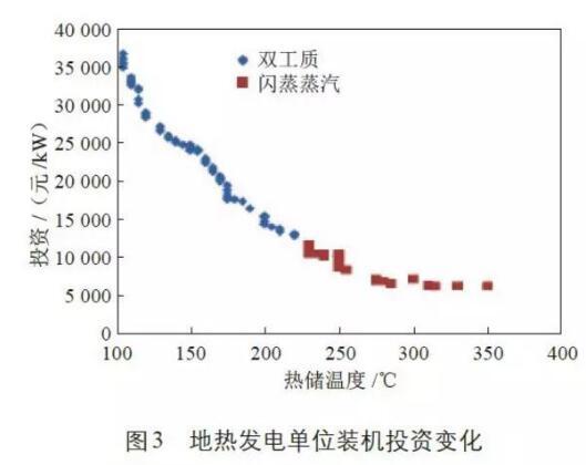 浅谈新能源发展的五个挑战与四个驱动